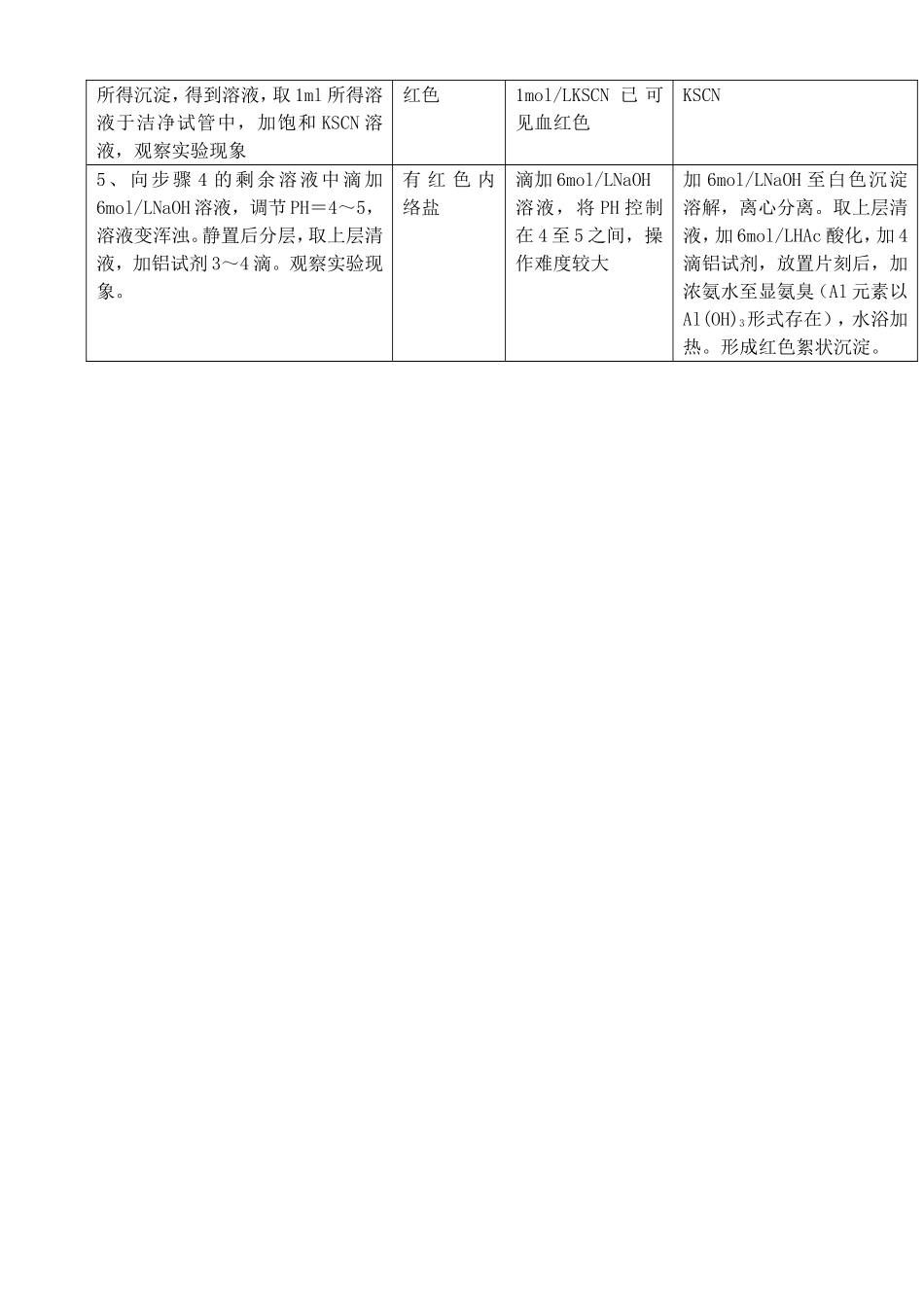 高中化学 1.1 海带中碘元素的分离及检验教案 苏教版选修6-苏教版高中选修6化学教案_第2页