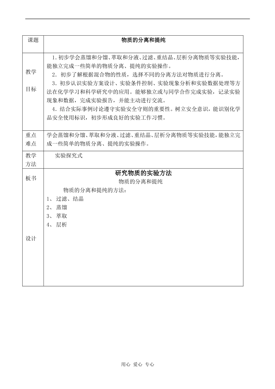 高中化学研究物质的实验方法 (1)苏教版必修一_第1页