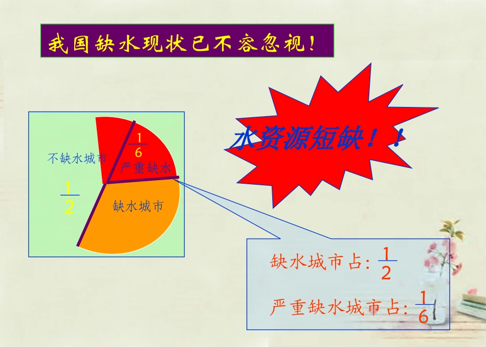 八年级地理上册 第3章第2节 节约与保护水资源课件 （新版）商务星球版_第2页