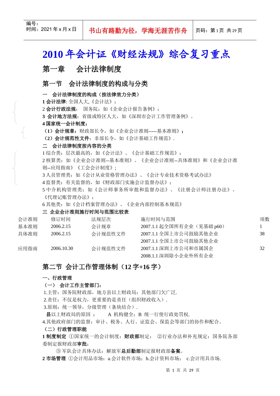 新财经法规总复习要点_第1页