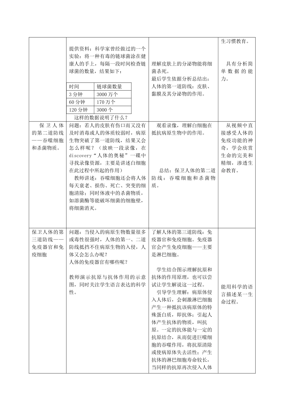 八年级生物上册 第3章 健康与疾病 第2节 常见病及其预防（第3课时）同步教案 沪教版-沪教版初中八年级上册生物教案_第2页