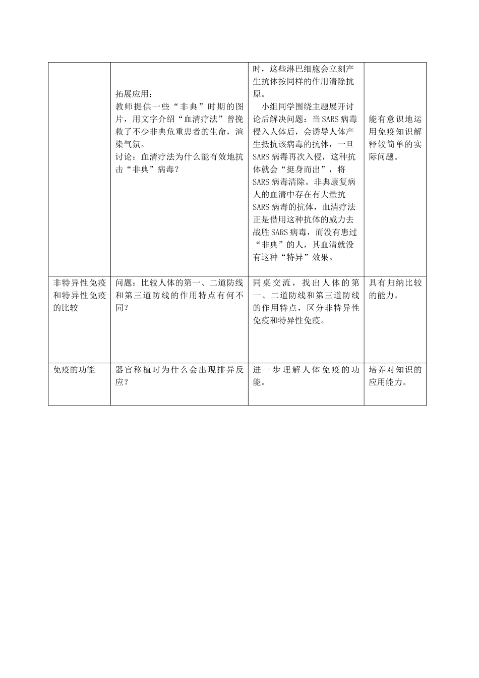 八年级生物上册 第3章 健康与疾病 第2节 常见病及其预防（第3课时）同步教案 沪教版-沪教版初中八年级上册生物教案_第3页
