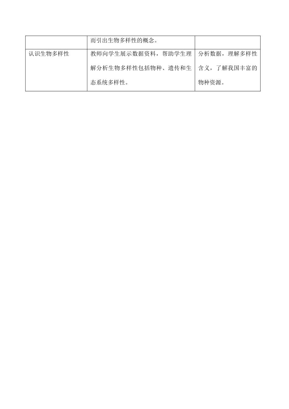 八年级生物下册 26.1《保护生物的多样性》教案 苏科版_第2页