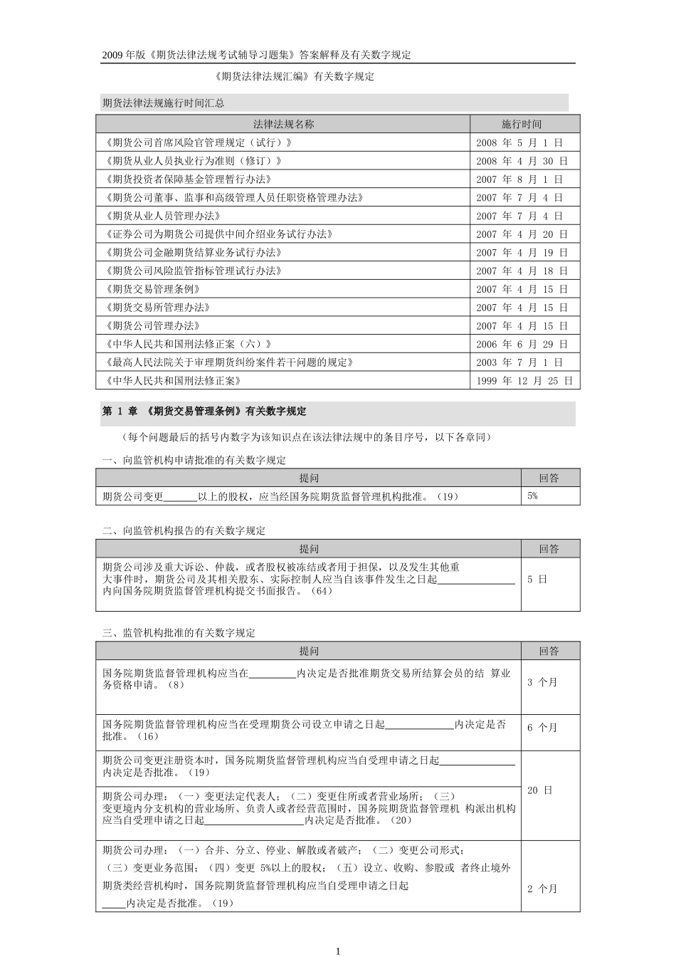 期货法律法规有关数字规定_第1页