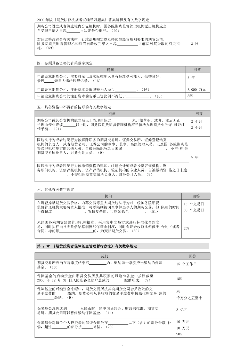 期货法律法规有关数字规定_第2页