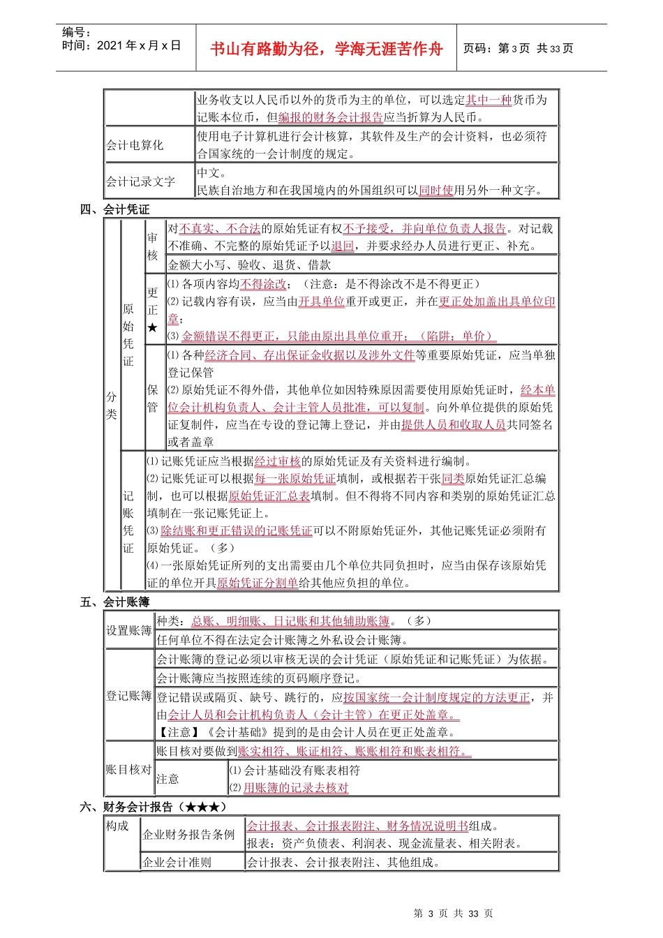 法规讲义300_第3页