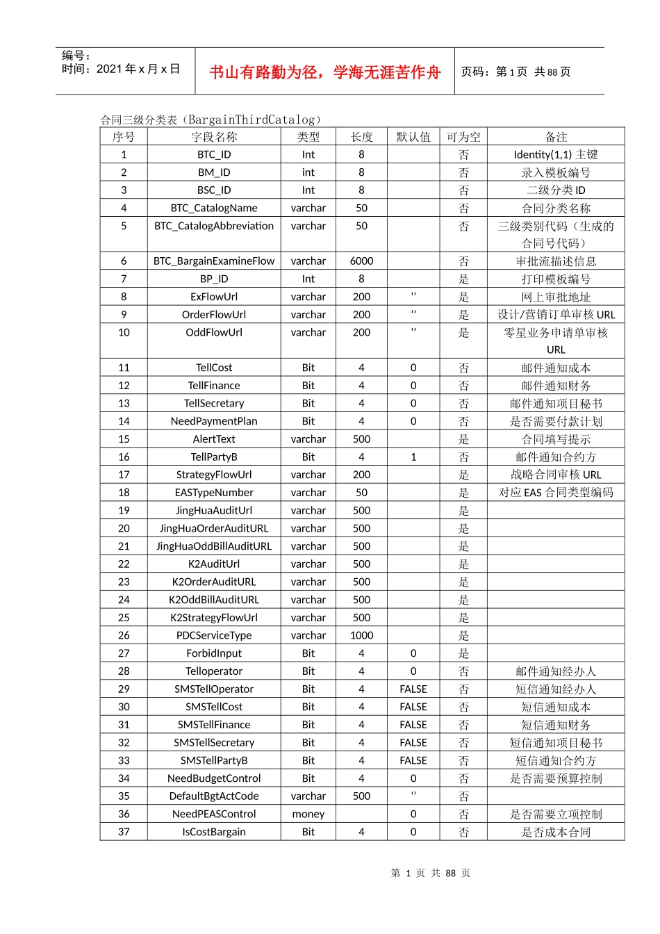 合同与支付管理数据表_第1页