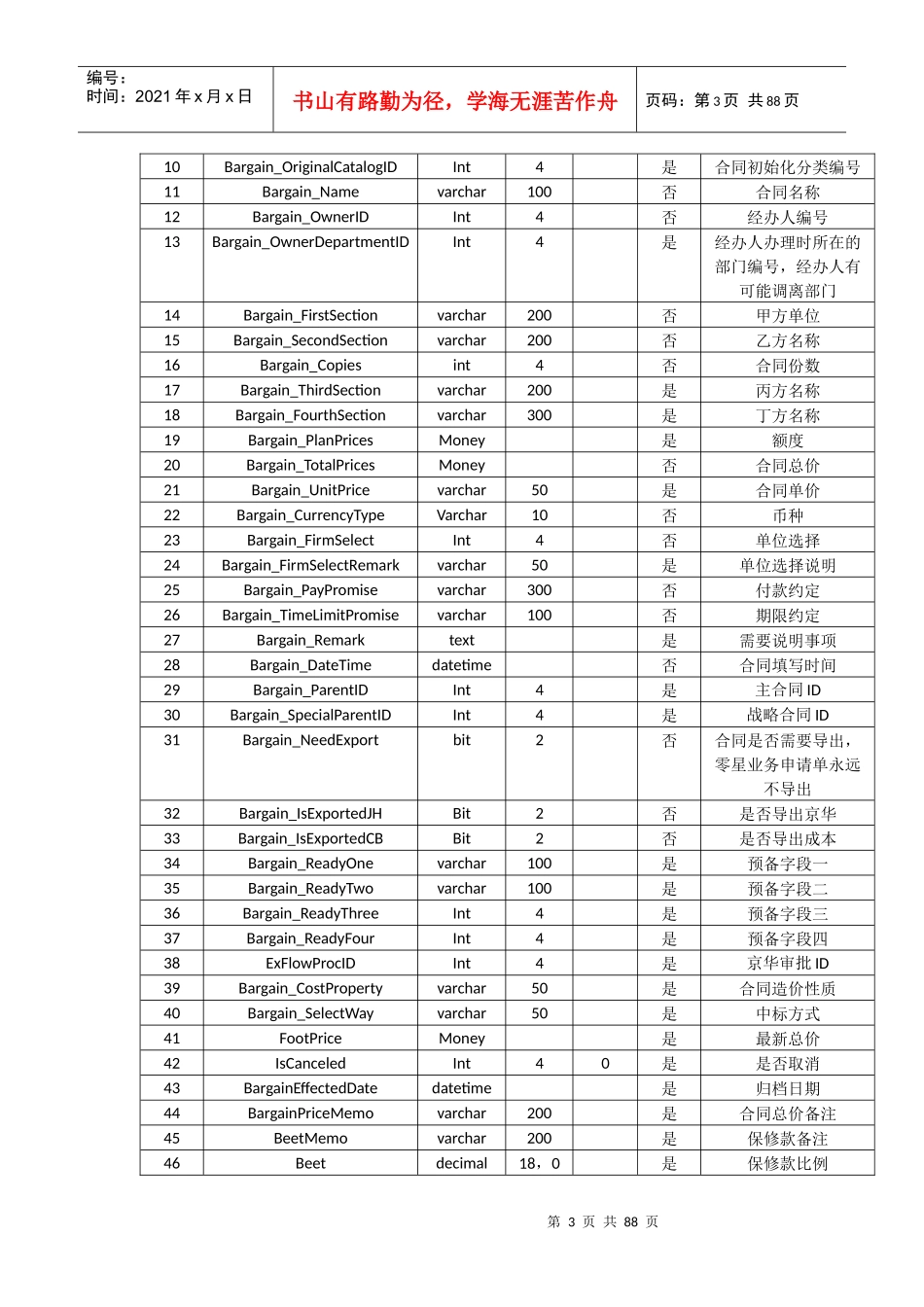 合同与支付管理数据表_第3页