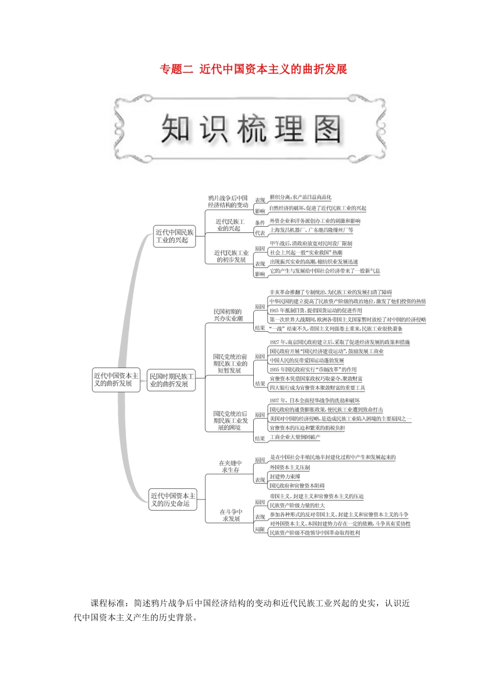 高中历史 专题二 近代中国资本主义的曲折发展 第1课 近代中国民族工业的兴起教案（含解析）人民版必修2-人民版高一必修2历史教案_第1页