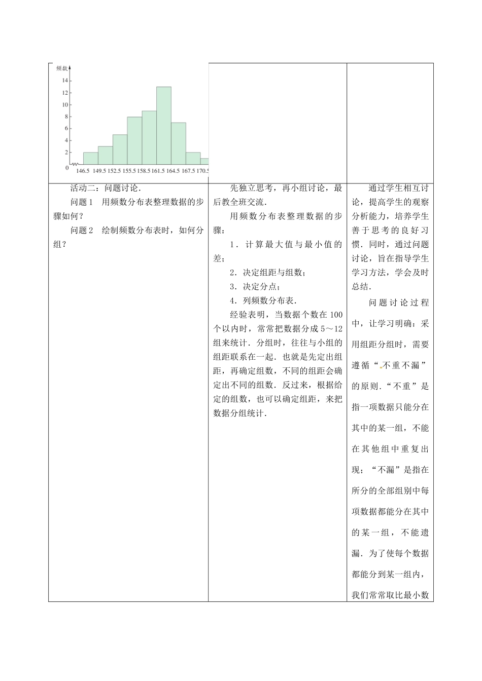 江苏省宿迁市沭阳县八年级数学下册 第7章 数据的收集、整理、描述 7.4 频数分布表和频数分布直方图教案 （新版）苏科版-（新版）苏科版初中八年级下册数学教案_第3页