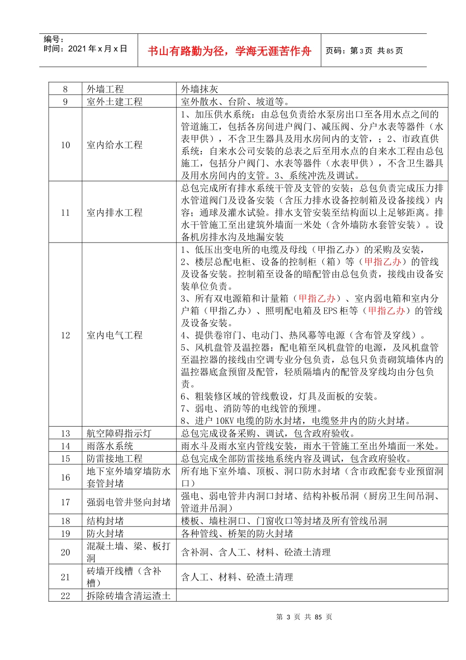 某建设项目施工总承包工程合同协议书_第3页