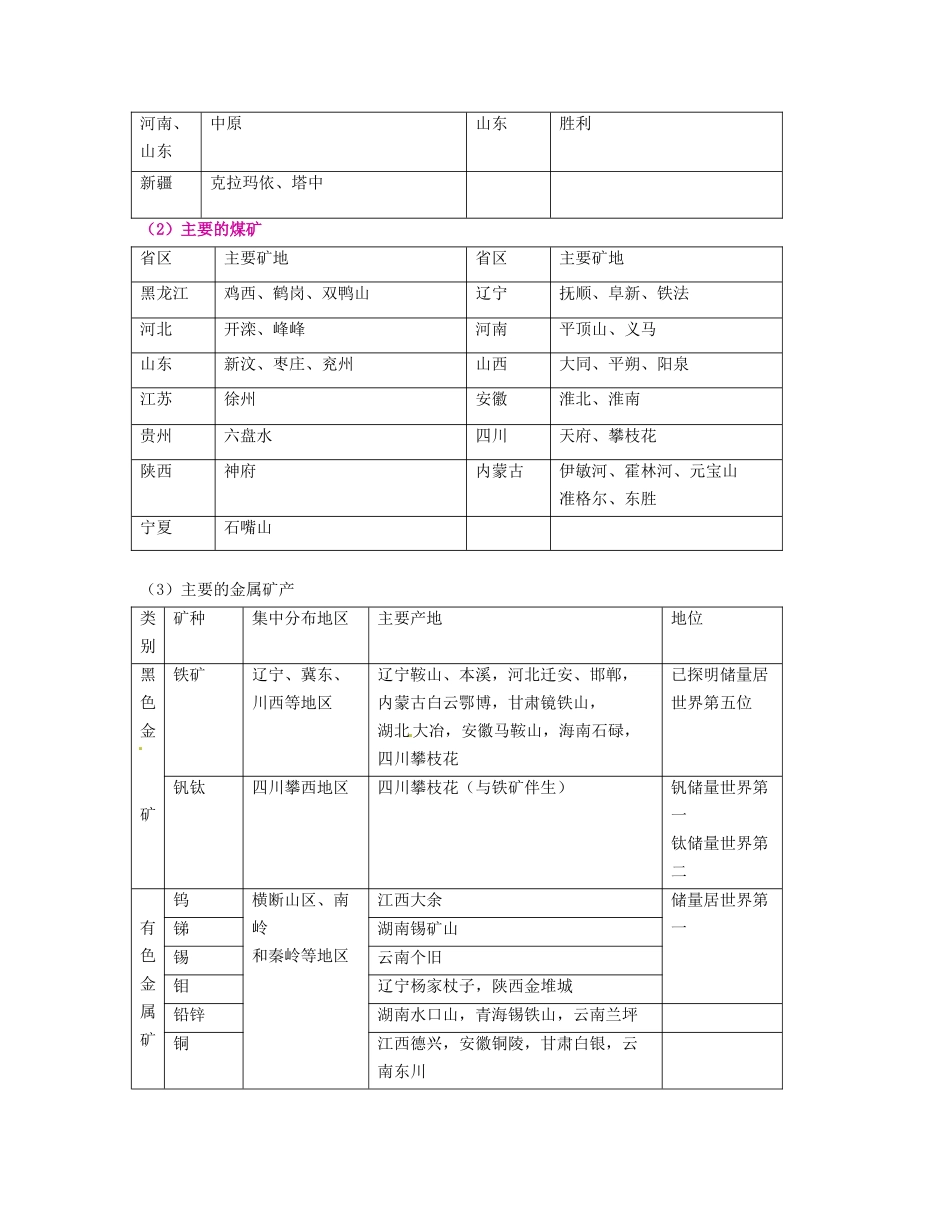 湖南省宁乡县道林中学八年级地理上册《3.1自然资源概况》教案（2） 湘教版_第2页