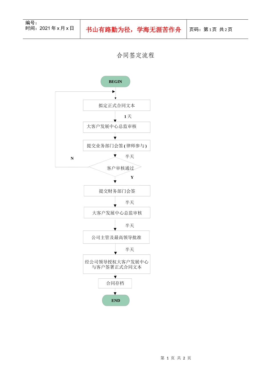 合同签定流程_第1页