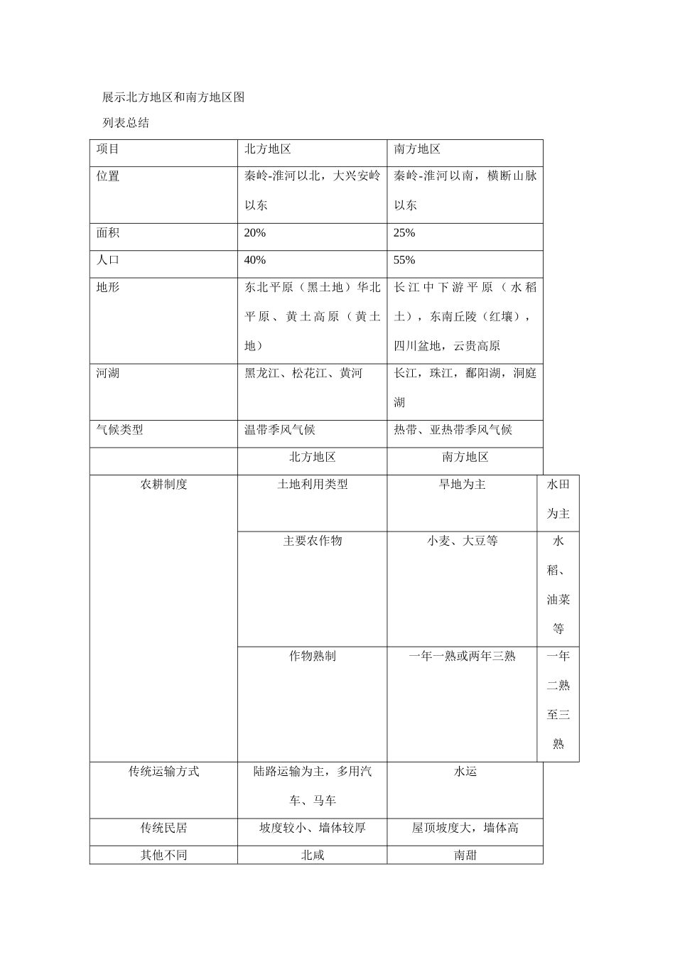 八年级地理下：第五章我国的八年级地理下差异复习教案商务星球版_第2页