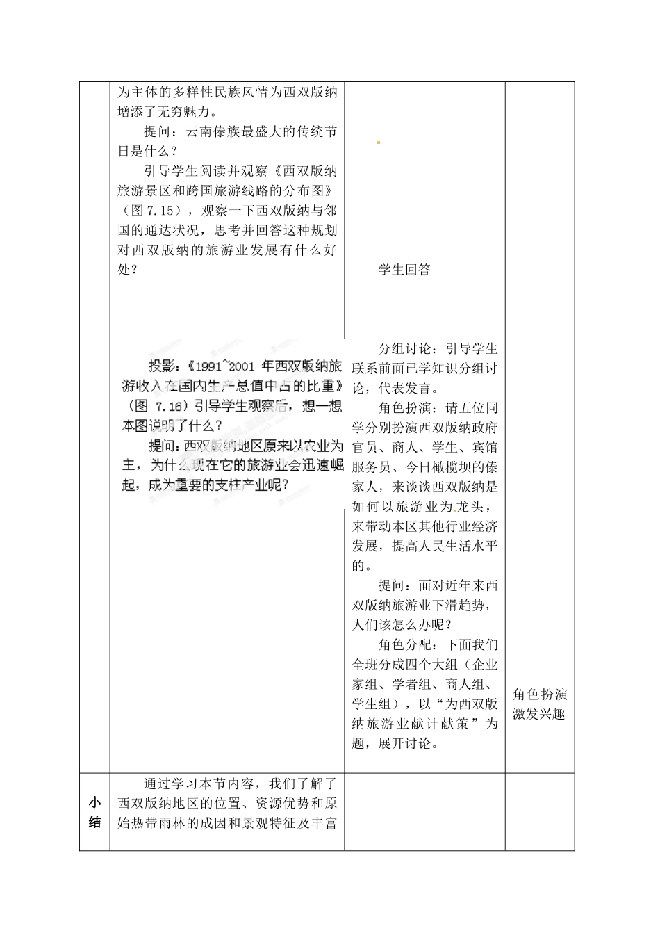 江苏省丹阳市第三中学八年级地理下册 7-2 西南边陲的特色旅游区-西双版纳教师教案 新人教版_第3页