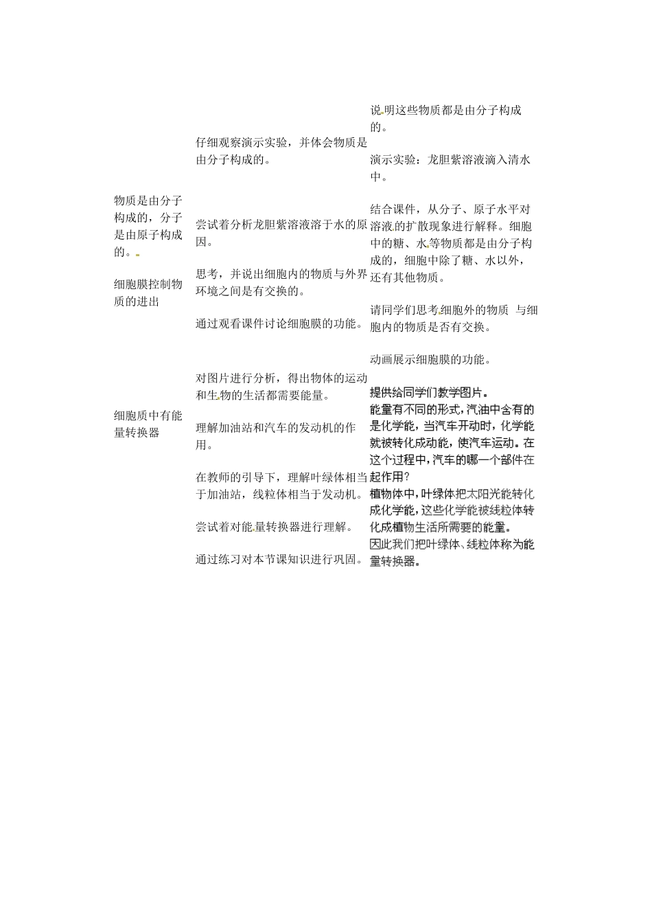 湖南省株洲县渌口镇中学七年级生物上册 第二单元 第一章 第四节 细胞的生活教案 （新版）新人教版_第2页