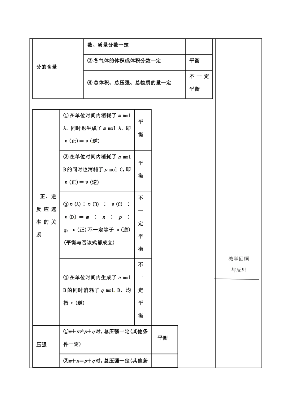 高中化学 2.3化学平衡（第4课时）教学设计 新人教版选修4-新人教版高一选修4化学教案_第2页