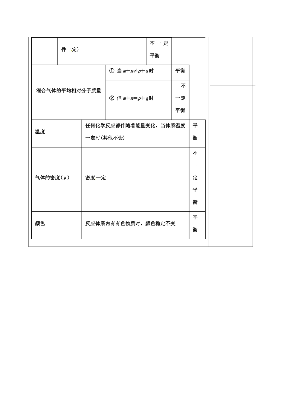 高中化学 2.3化学平衡（第4课时）教学设计 新人教版选修4-新人教版高一选修4化学教案_第3页