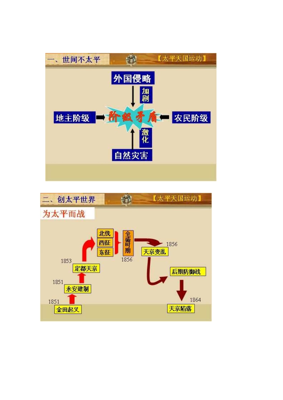 高中历史 第13课 太平天国运动教案18 岳麓版必修1-岳麓版高一必修1历史教案_第3页