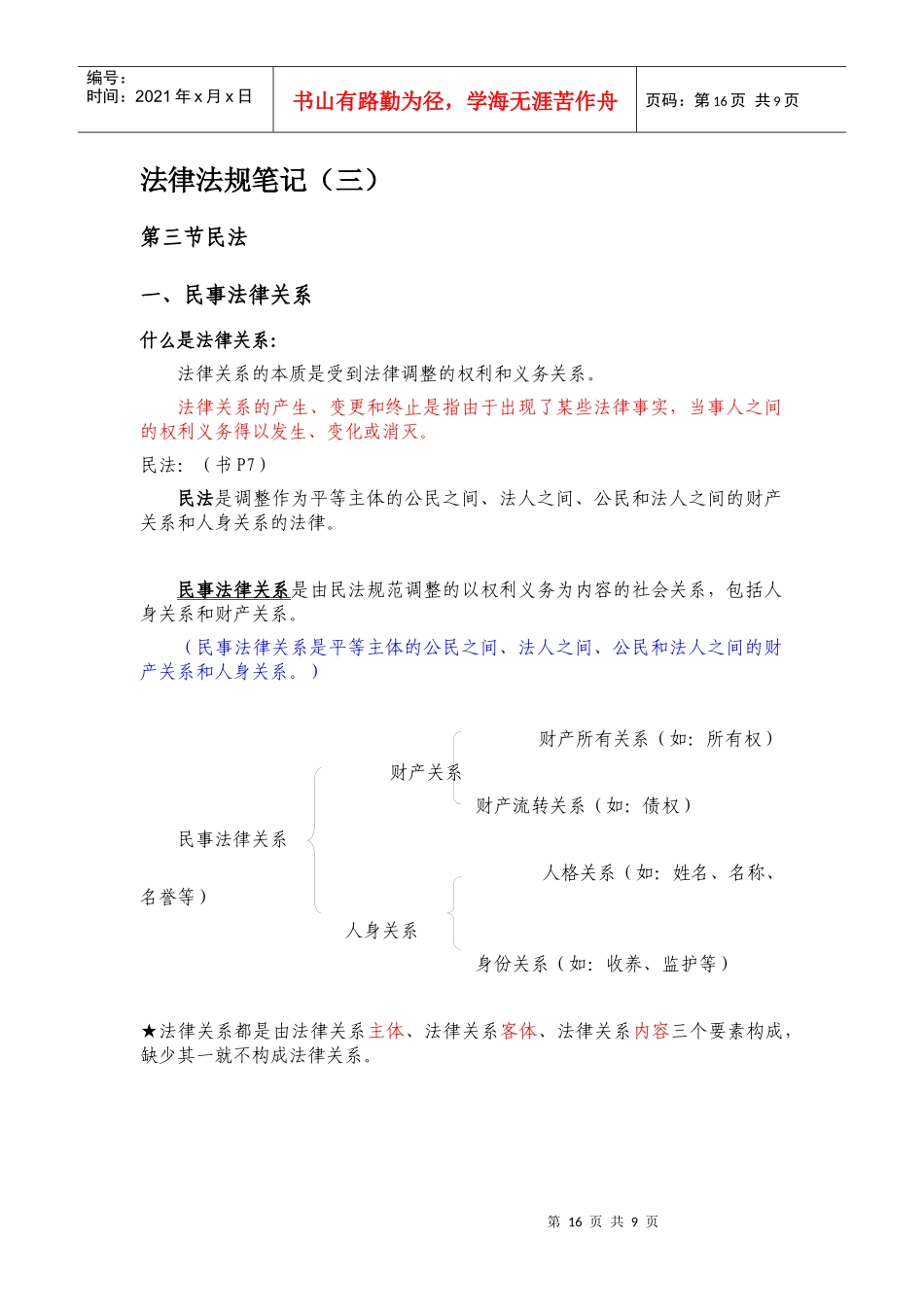 法律法规笔记(三)_第1页
