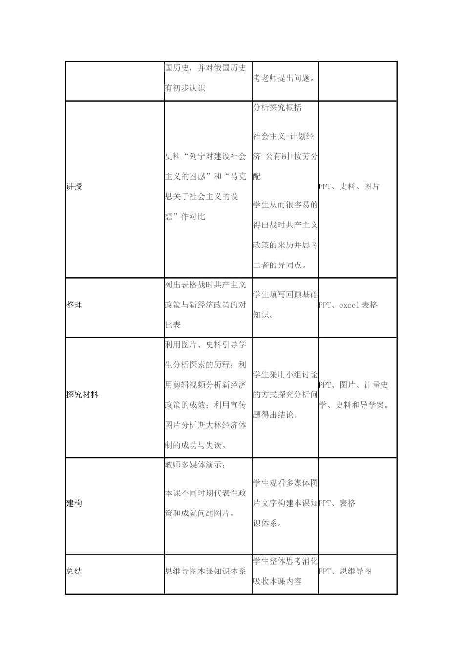 高中历史 第19课 俄国十月社会主义革命教案2 岳麓版必修1-岳麓版高一必修1历史教案_第3页