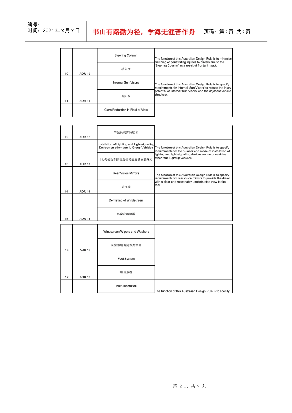 最新84项澳大利亚汽车设计规则ADR法规清单_第2页