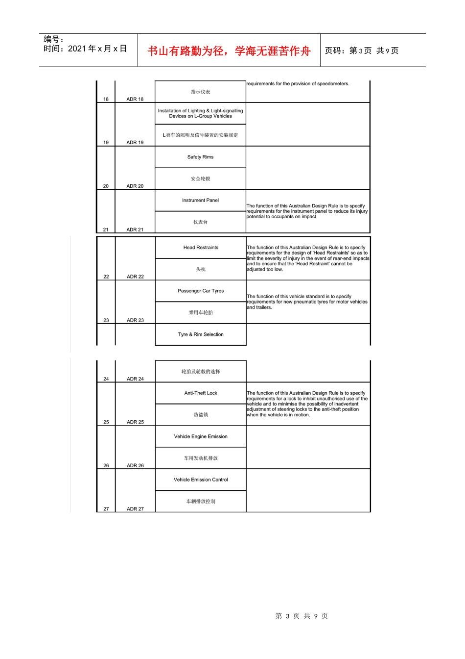 最新84项澳大利亚汽车设计规则ADR法规清单_第3页