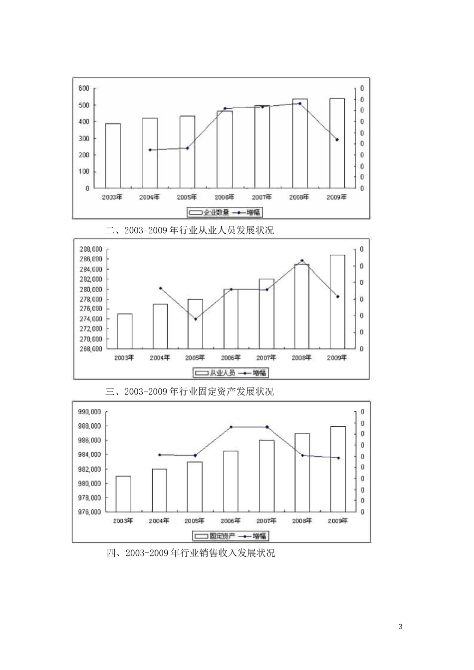 主体内容_合同协议_表格模板_实用文档_第3页