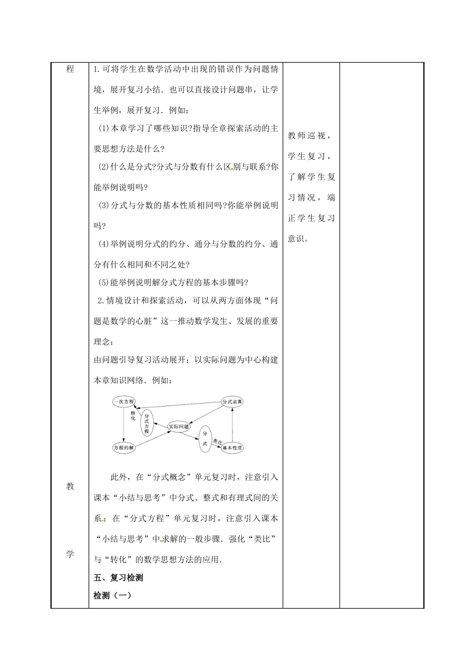 江苏省徐州市新沂市踢球山乡八年级数学下册 第十章 分式小结与思考（3）教案 （新版）苏科版-（新版）苏科版初中八年级下册数学教案_第2页