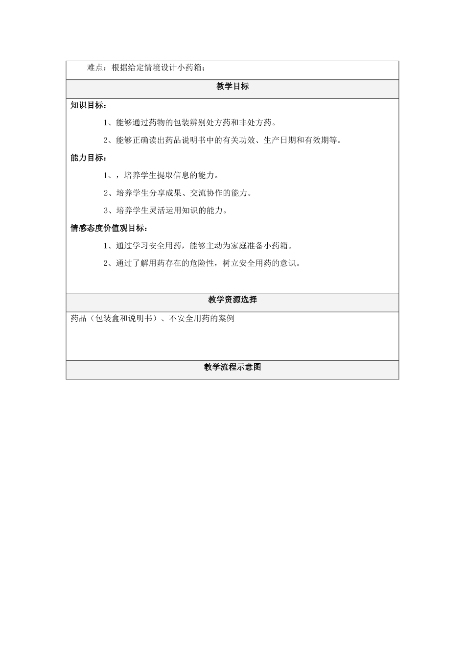 八年级生物下册 第15章 第四节 安全用药与急救教学设计 北京课改版-北京课改版初中八年级下册生物教案_第2页