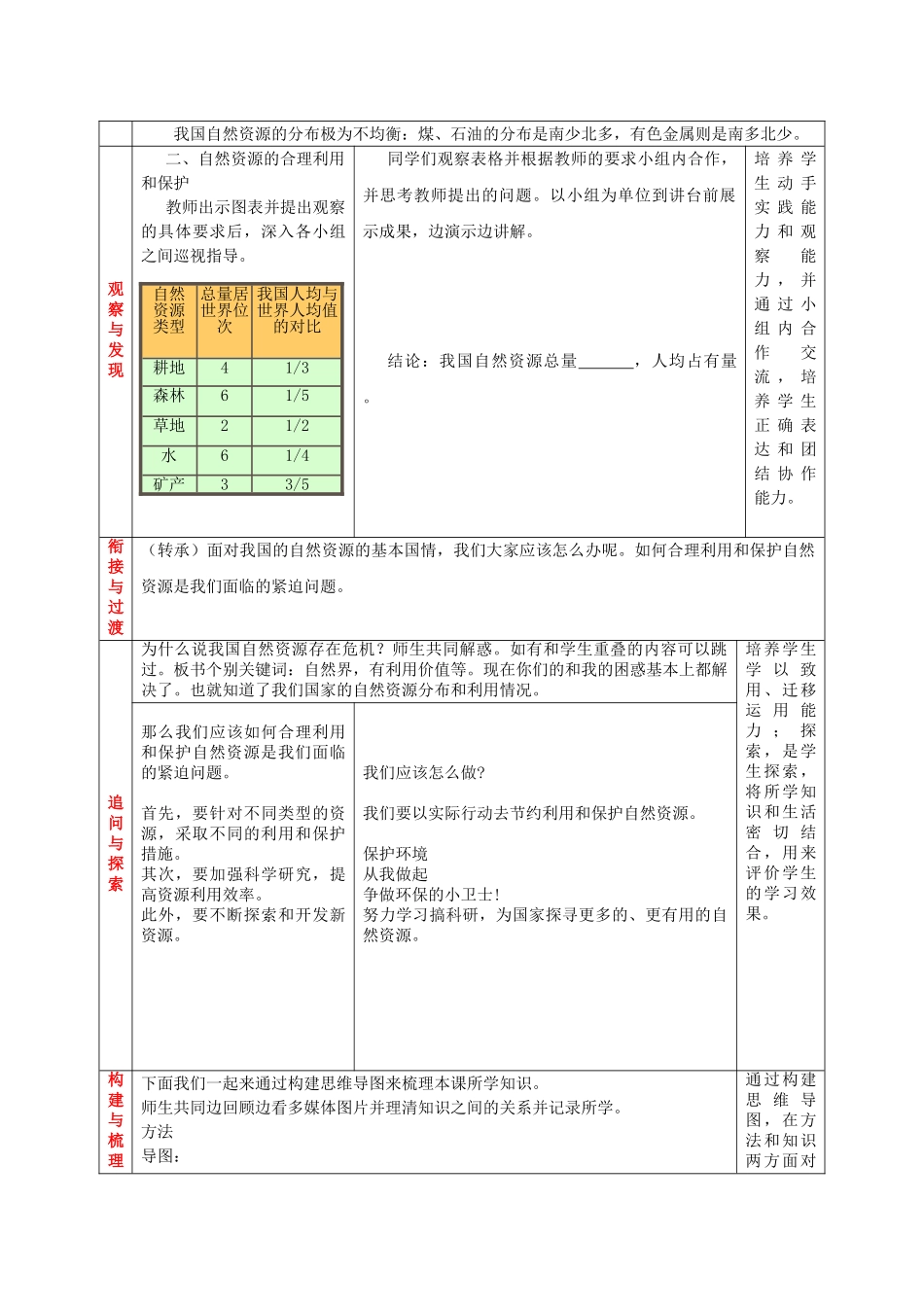 八年级地理上册 第三单元 第1课 自然资源教案1 商务星球版_第3页