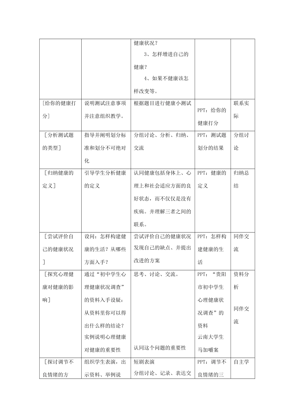 八年级生物下册 8.3.1 评价自己的健康状况教案4 （新版）新人教版_第2页