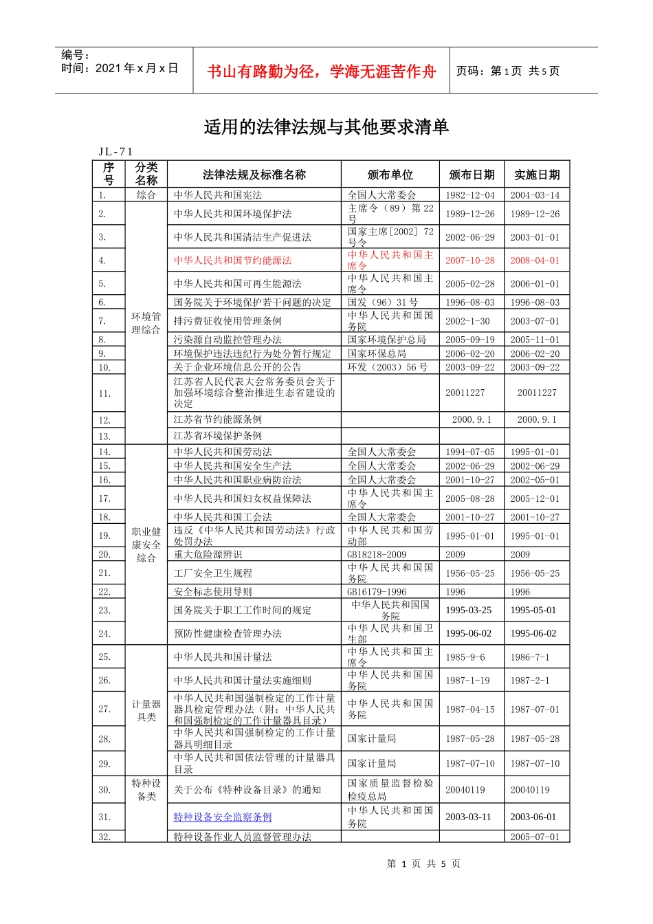 1--适用的法律法规与其他要求清单1_第1页