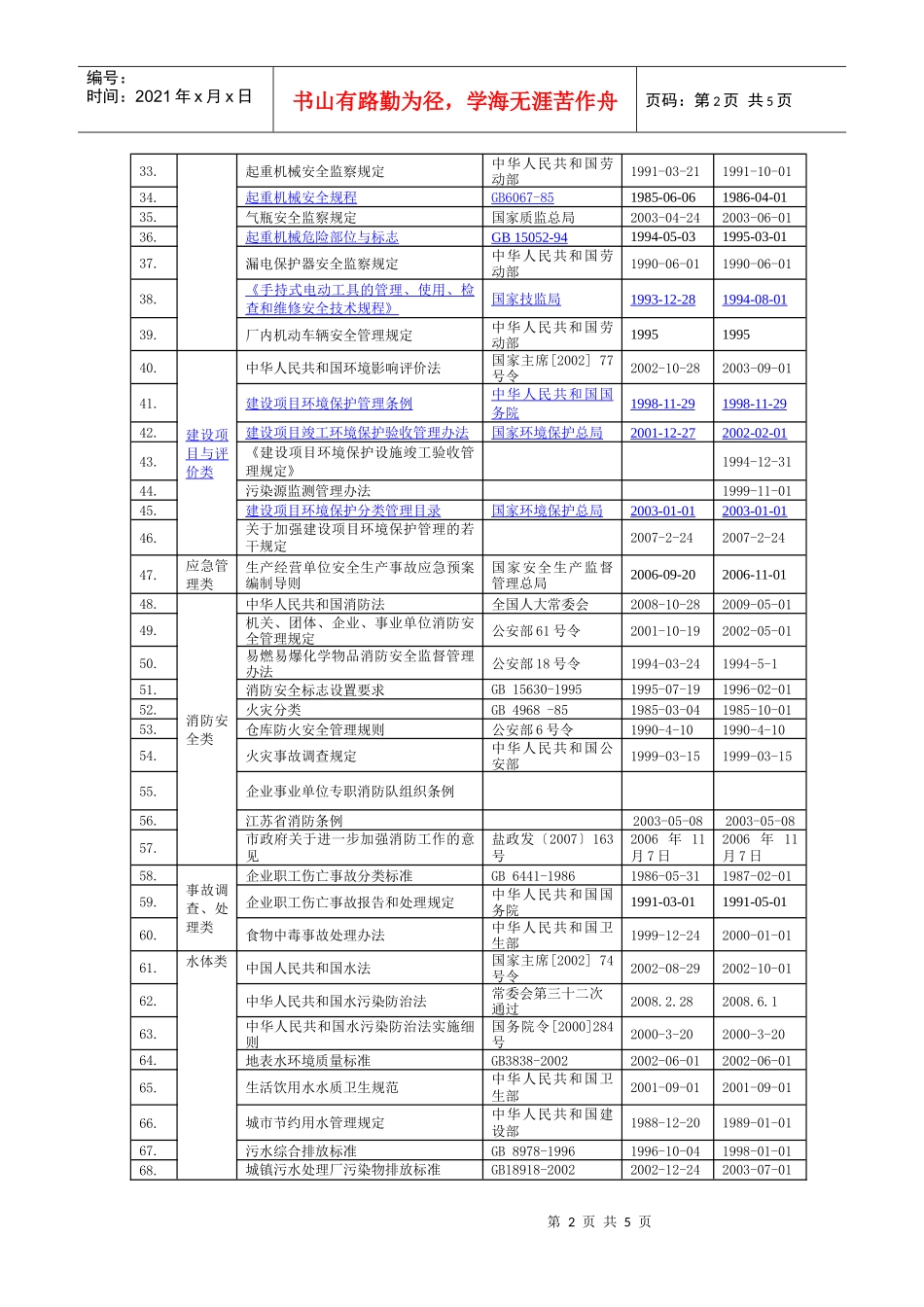 1--适用的法律法规与其他要求清单1_第2页