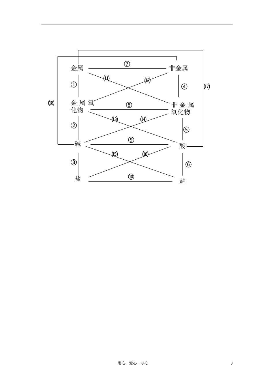高中化学《丰富多彩的物质》教案16 苏教版必修1_第3页