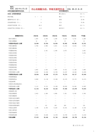 合同资料管理员