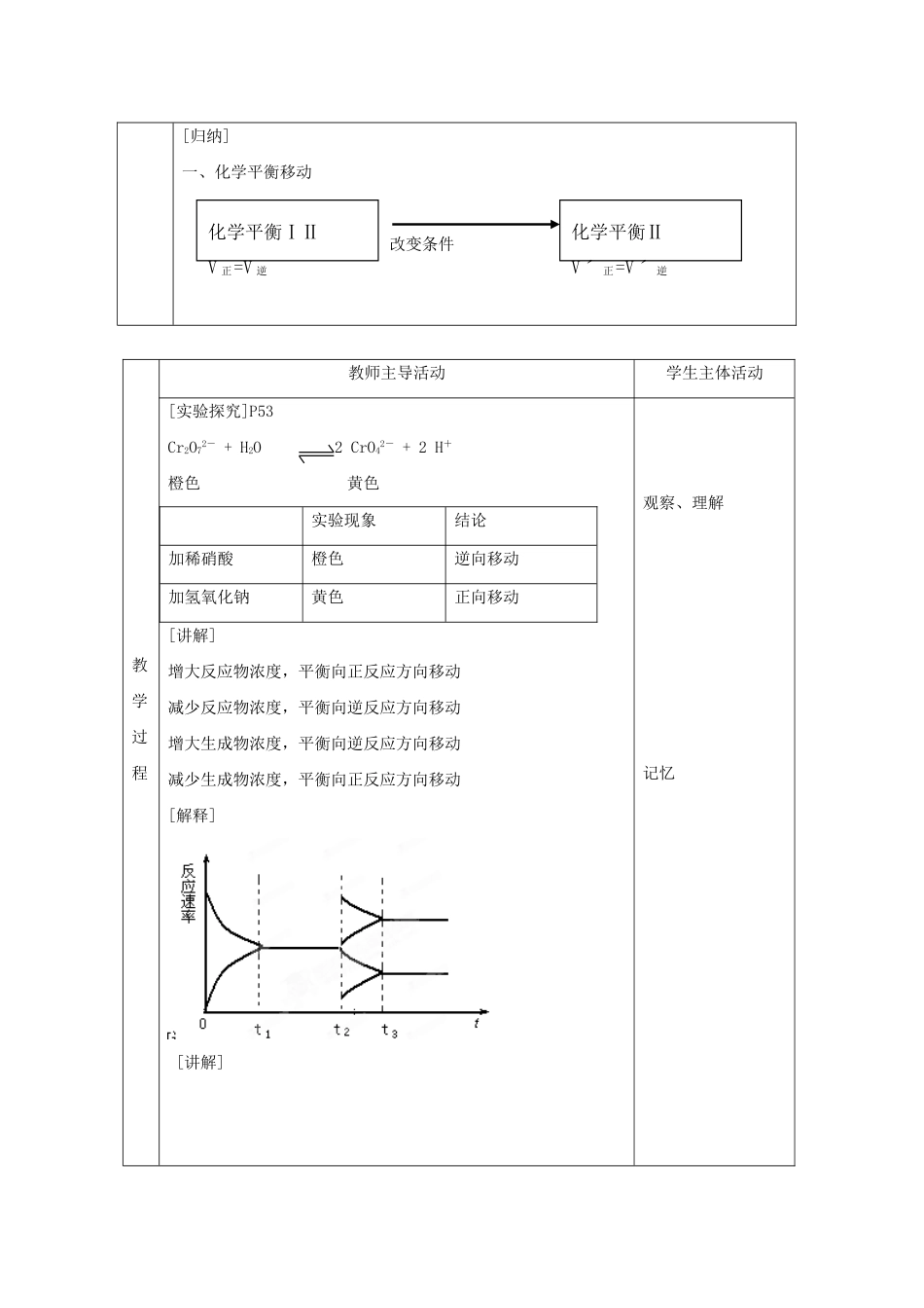高中化学 专题2 化学反应速率与化学平衡 2.3 化学平衡的移动（第3课时）浓度变化对平衡浓度的影响教案 苏教版选修4-苏教版高二选修4化学教案_第2页