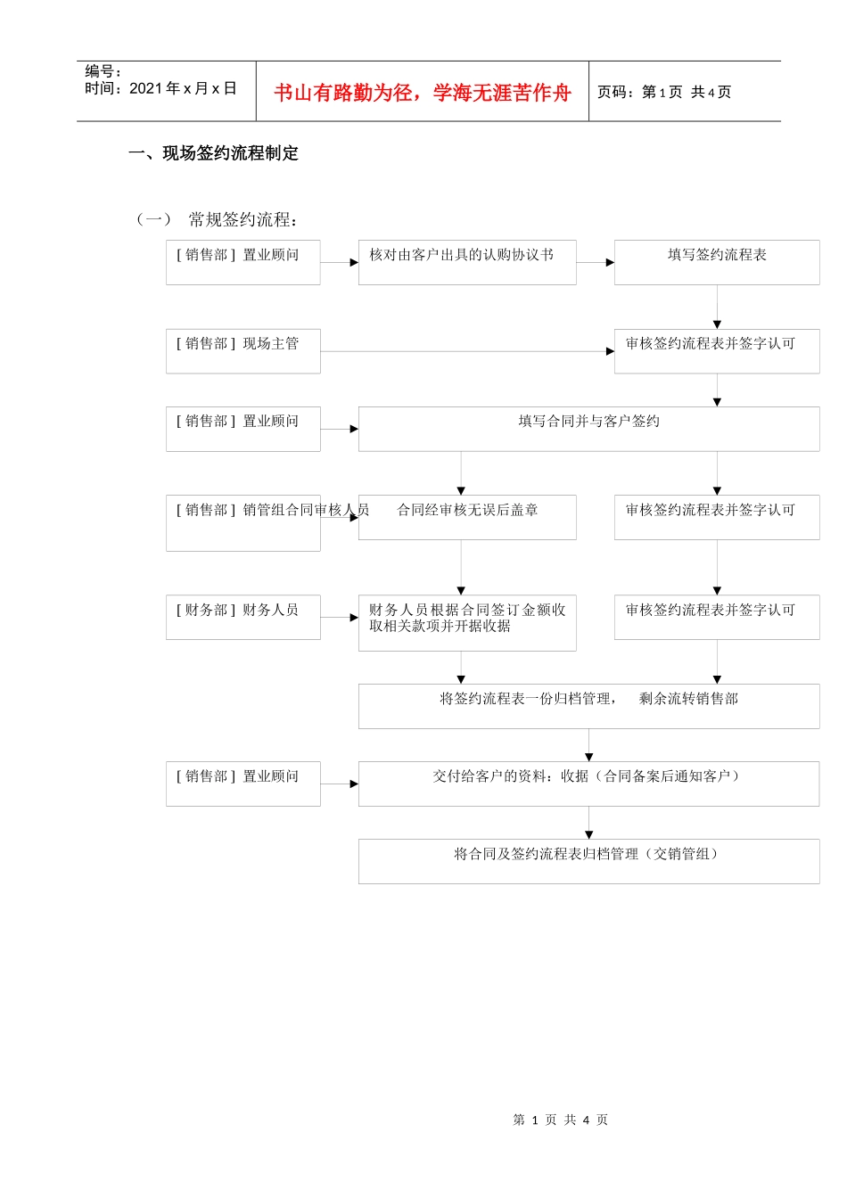 购房销售合同签约流程(DOC 5)_第1页