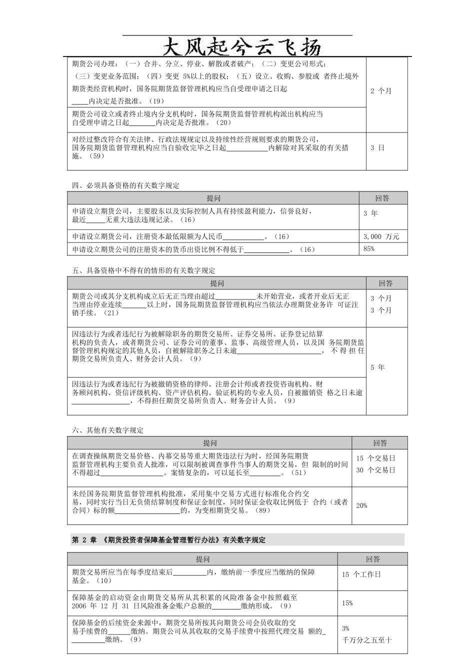 Seumci期货法律法规有关数字规定_第2页