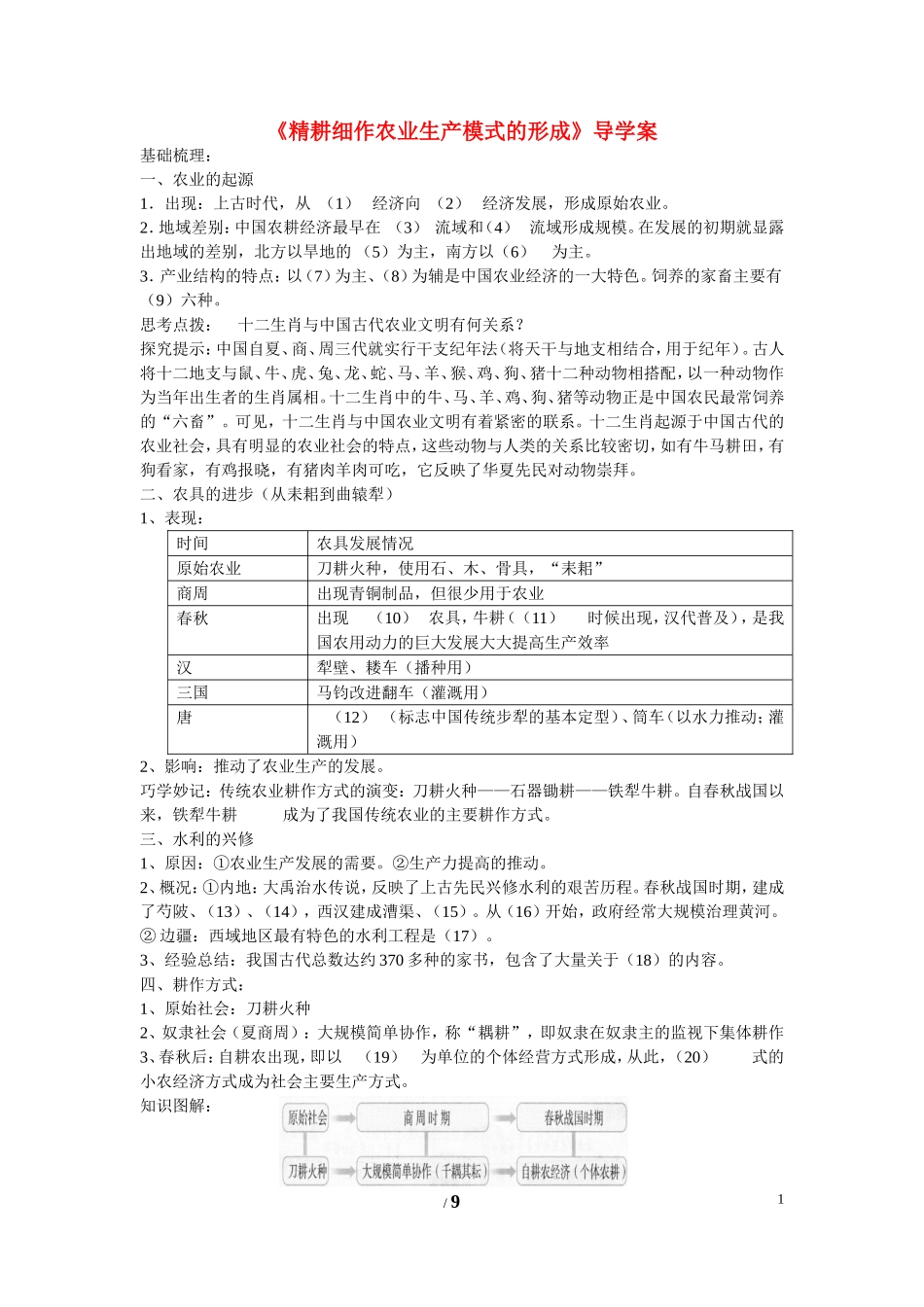 高中历史 第一单元 中国古代的农耕经济第1节《精耕细作农业生产模式的形成》导学案2 岳麓版必修2_第1页