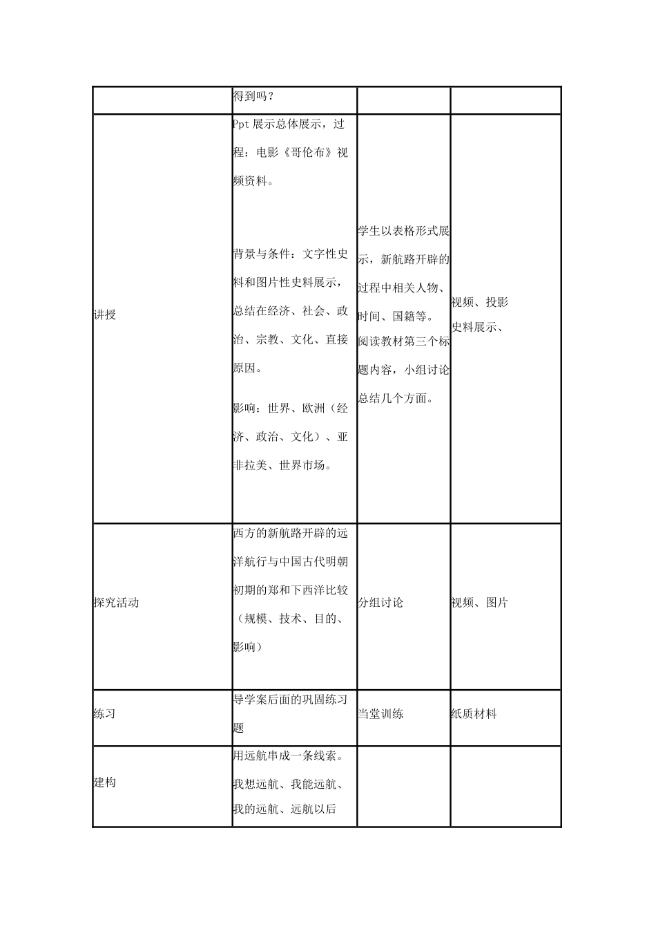 高中历史 第7课 新航路的开辟教案47 岳麓版必修2-岳麓版高一必修2历史教案_第3页