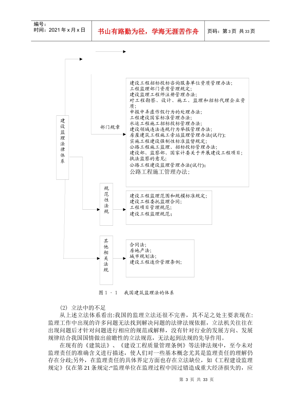 212970_建筑工程监理的法律责任及责任风险研究(河北工_第3页