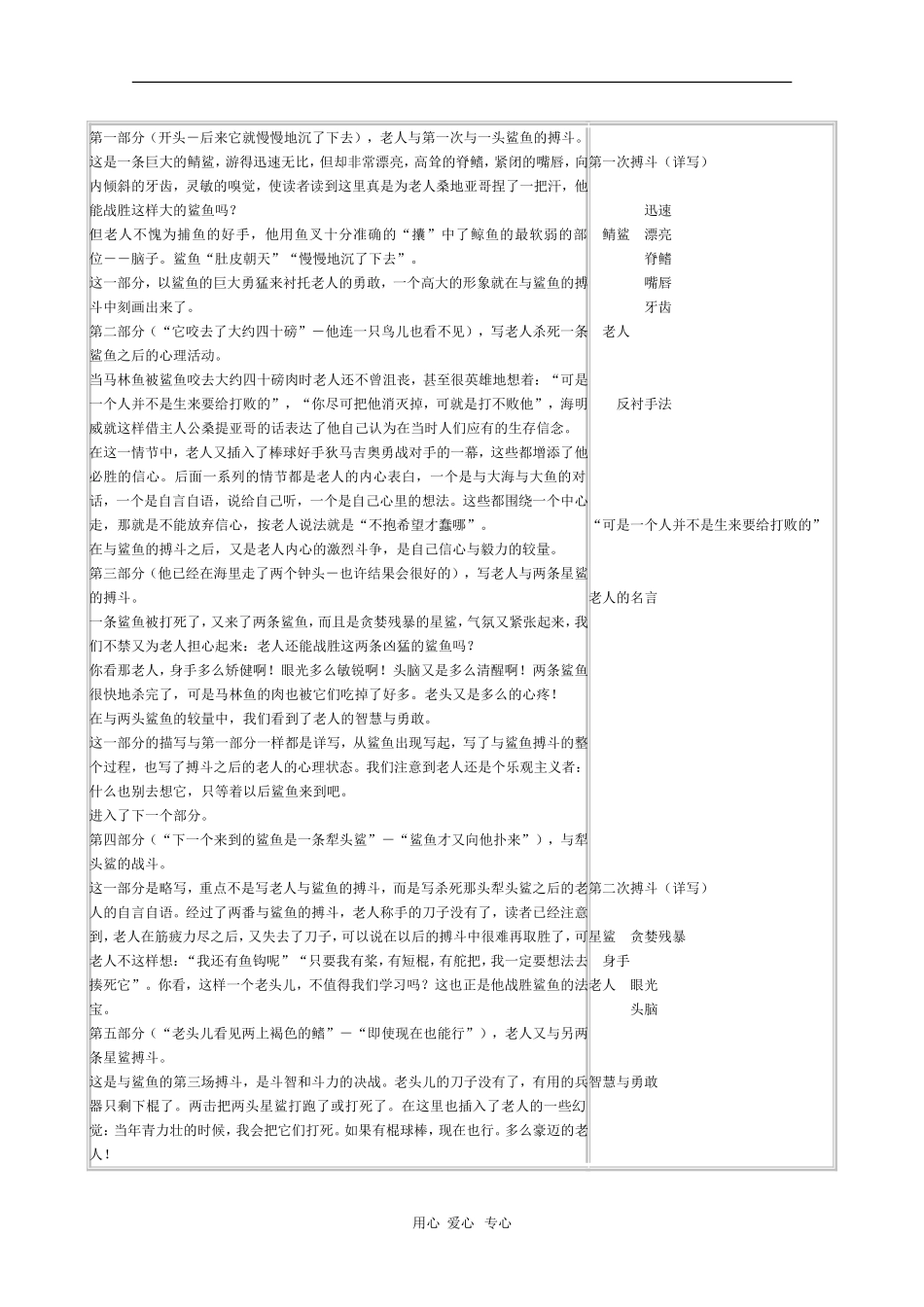 高中语文：1.3《老人与海》教案（3）（新人教版必修3）_第2页