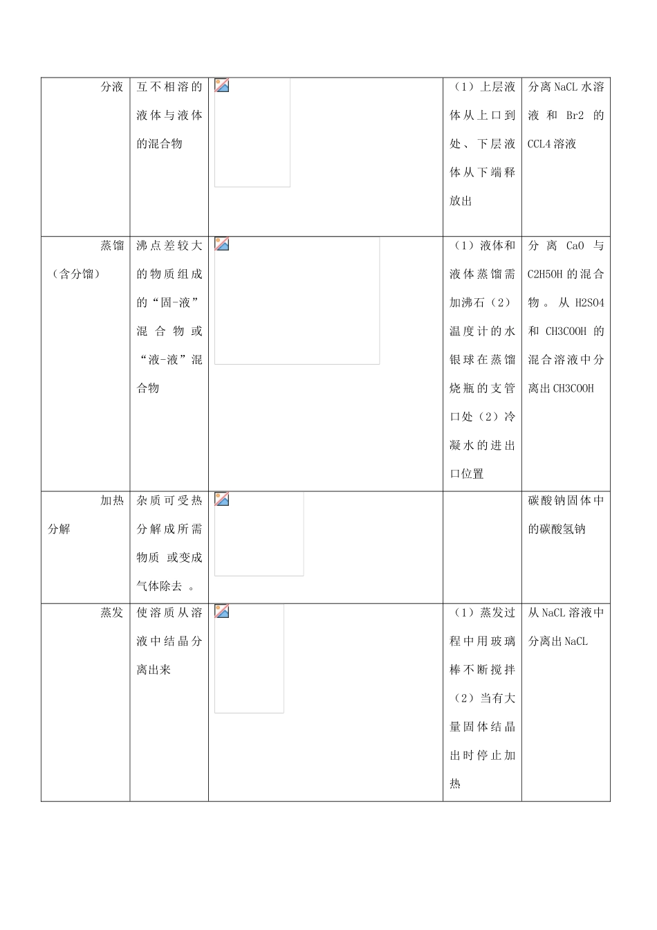 高中化学 第二单元 物质的获取 2.1 物质的分离和提纯教案 新人教版选修6-新人教版高二选修6化学教案_第2页