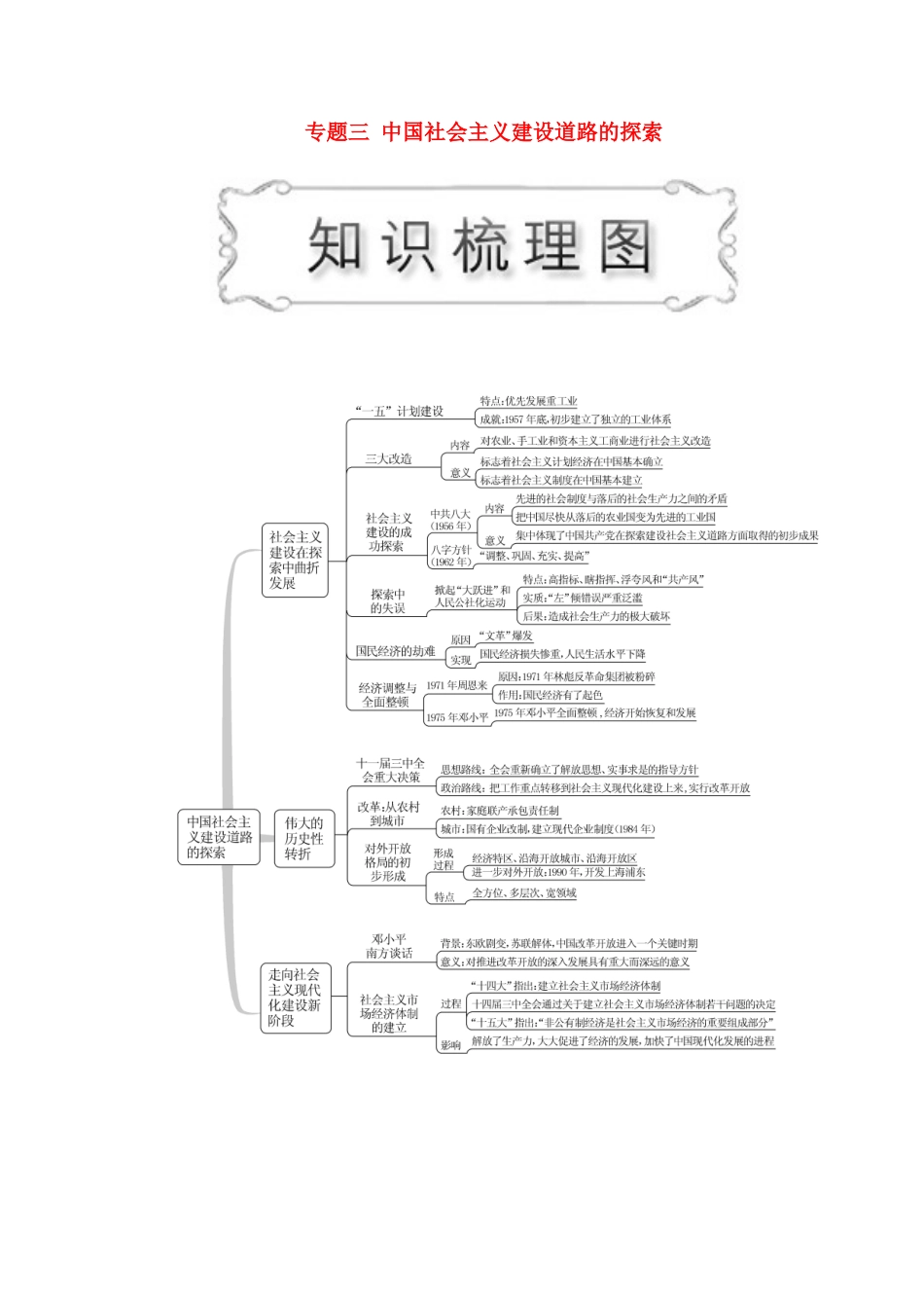 高中历史 专题三 中国社会主义建设道路的探索 第1课 社会主义建设在探索中曲折发展教案（含解析）人民版必修2-人民版高一必修2历史教案_第1页