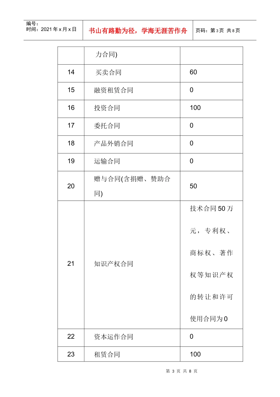 限额以上合同审批指南_第3页