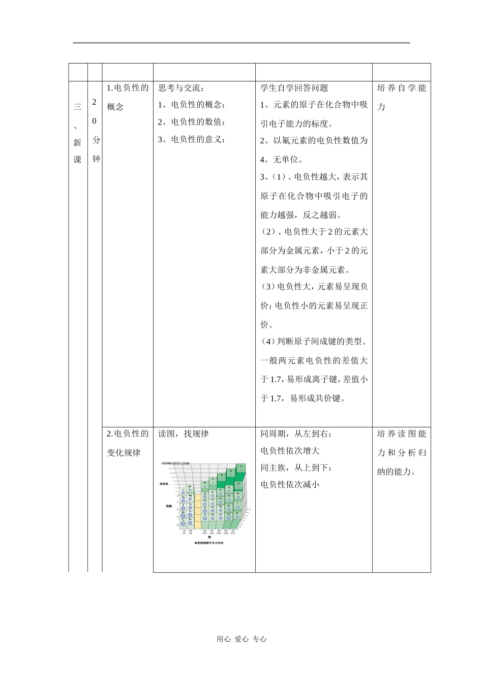 高中化学：1.3.2 元素的电负性及其变化规律 教案 鲁科版选修4 _第2页