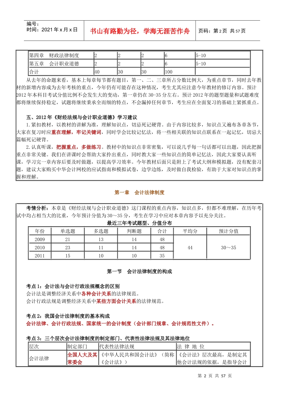 XXXX财经法规知识与考点分析_第2页