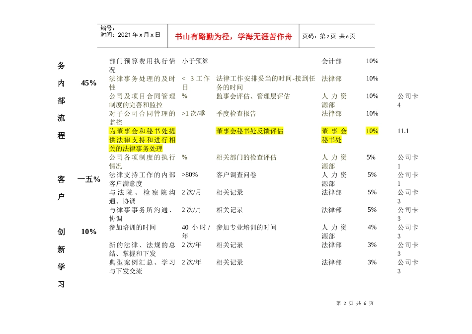 法律部绩效考核目标分析_第2页
