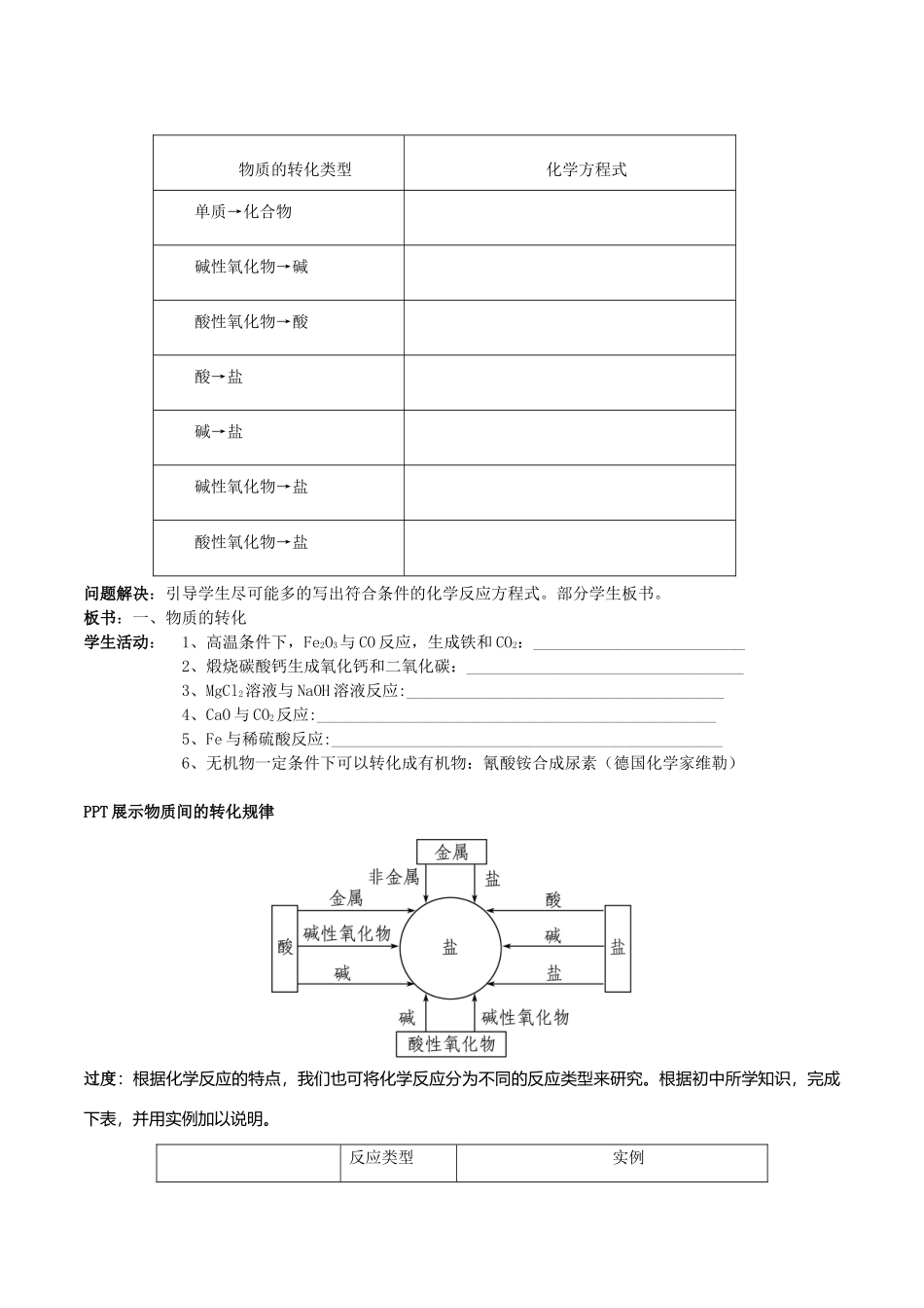 高中化学 1.1.2 物质的转化 化学反应的分类教学设计（1）苏教版必修第一册-苏教版高一第一册化学教案_第2页